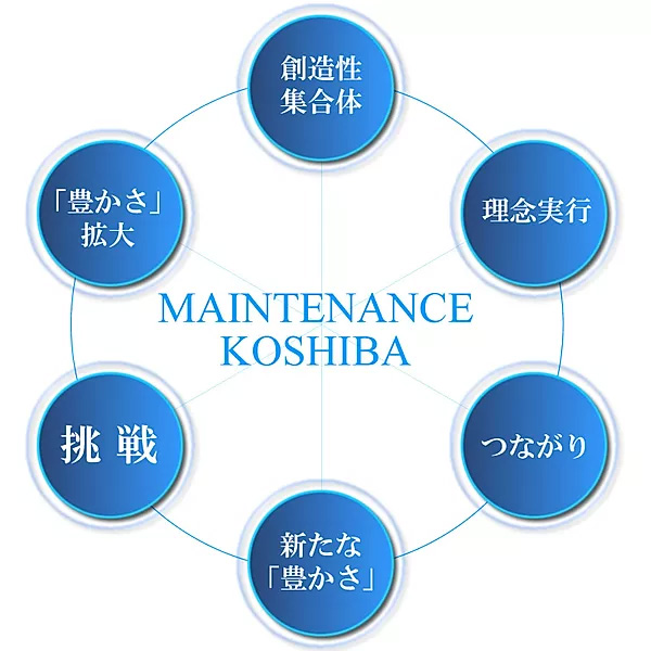 経営理念